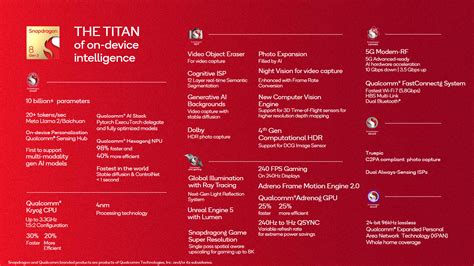 nvidia tegra x1 vs snapdragon 8 gen 3|Snapdragon 8s Gen 3 vs Snapdragon 8 Gen 3 .